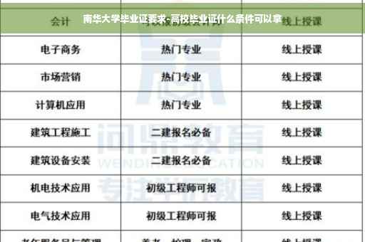 南华大学毕业证要求-高校毕业证什么条件可以拿