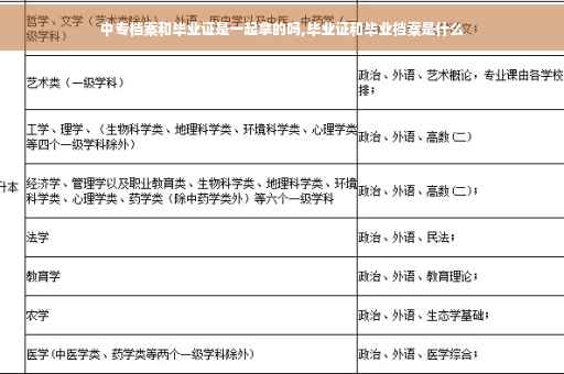 中专档案和毕业证是一起拿的吗,毕业证和毕业档案是什么