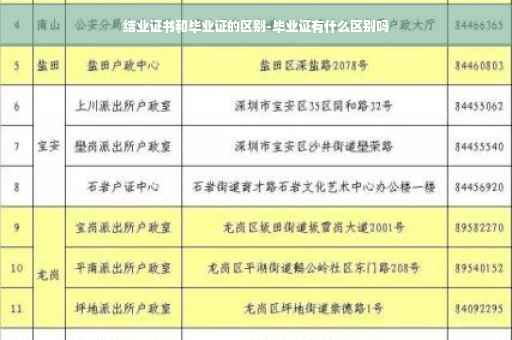 结业证书和毕业证的区别-毕业证有什么区别吗
