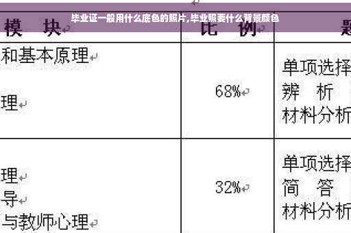 毕业证一般用什么底色的照片,毕业照要什么背景颜色