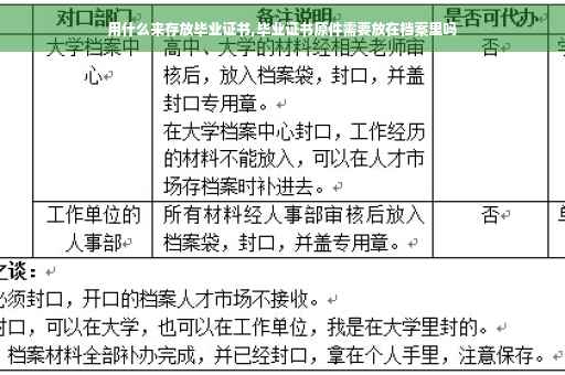 用什么来存放毕业证书,毕业证书原件需要放在档案里吗