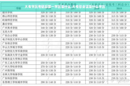 大专学历考研后第一学历是什么,大专毕业证是什么学历