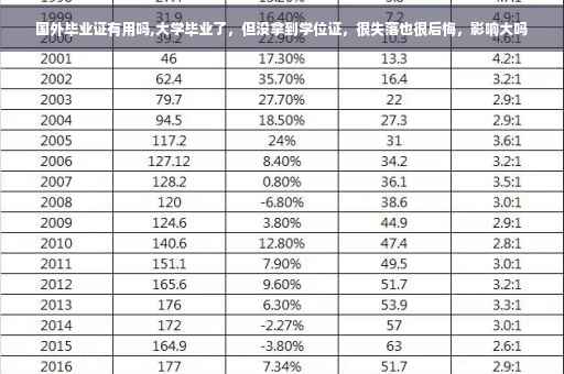 国外毕业证有用吗,大学毕业了，但没拿到学位证，很失落也很后悔，影响大吗