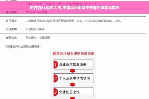 世界前36排名大学,学美术出国留学去哪个国家比较好