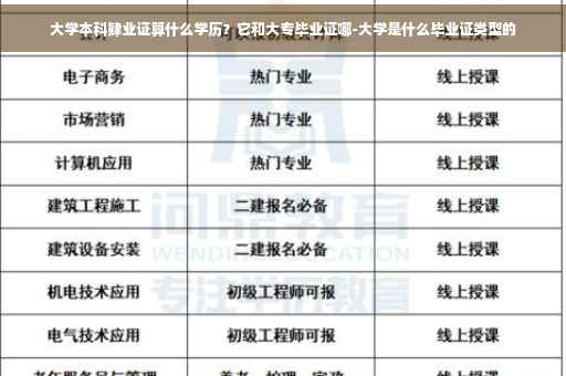 大学本科肄业证算什么学历？它和大专毕业证哪-大学是什么毕业证类型的