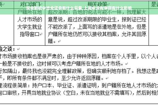 没拿到初中毕业证会有什么后果,上高中没有学籍有什么影响