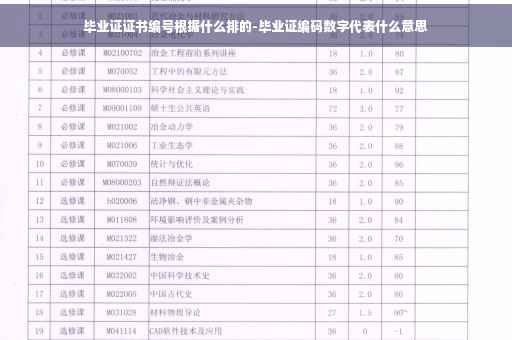 毕业证证书编号根据什么排的-毕业证编码数字代表什么意思