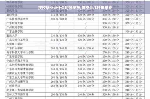 技校毕业证什么时候发放,技校是几月份毕业