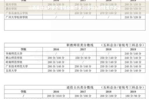 山西省什么时候办理结业转毕业,山西什么时候发毕业证