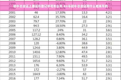 初中毕业证上面证书登记字号怎么写,80年初中毕业证用什么笔填写的