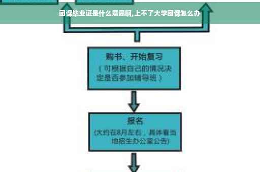 团课毕业证是什么意思啊,上不了大学团课怎么办