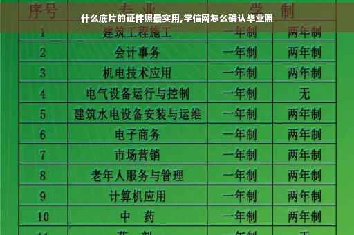 什么底片的证件照最实用,学信网怎么确认毕业照