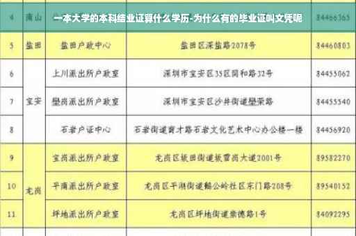 一本大学的本科结业证算什么学历-为什么有的毕业证叫文凭呢