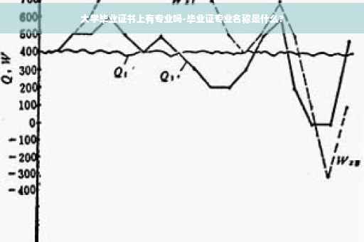 大学毕业证书上有专业吗-毕业证专业名称是什么?