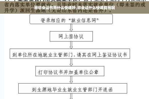寄毕业证书用什么快递好,毕业证什么快递能寄啊