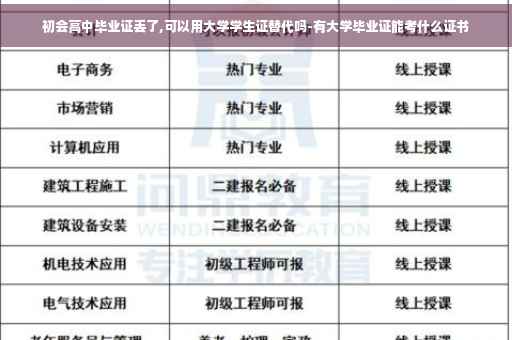初会高中毕业证丢了,可以用大学学生证替代吗-有大学毕业证能考什么证书