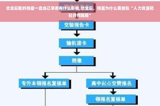 毕业后我的档案一直自己拿着有什么影响,毕业后，档案为什么要放在“人力资源和社会保障局”