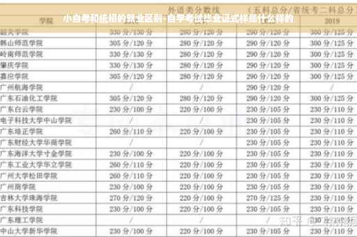 小自考和统招的就业区别-自学考试毕业证式样是什么样的