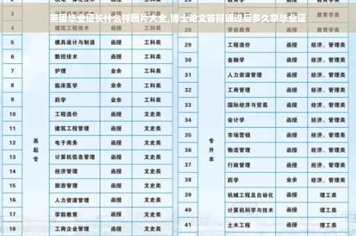 英国毕业证长什么样图片大全,博士论文答辩通过后多久拿毕业证