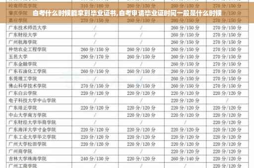自考什么时候能拿到毕业证书,自考申请毕业证时间一般是什么时候