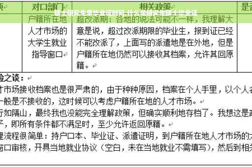 硕士研究生拿毕业证时间,什么是研究生硕士毕业证
