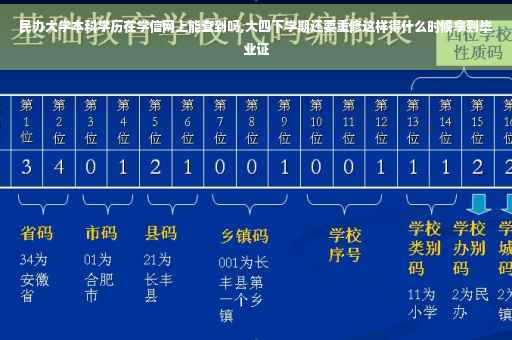 民办大学本科学历在学信网上能查到吗,大四下学期还要重修这样得什么时候拿到毕业证