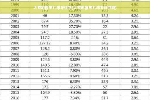 大专影像学几年考证书(大专影像学几年考证书啊)