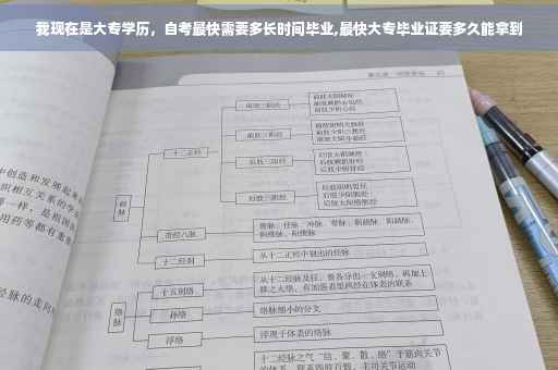 我现在是大专学历，自考最快需要多长时间毕业,最快大专毕业证要多久能拿到