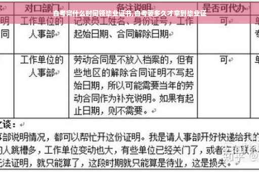 自考完什么时间领毕业证书,自考要多久才拿到毕业证
