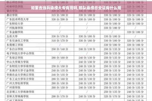 如果去当兵函授大专有用吗,部队函授毕业证有什么用