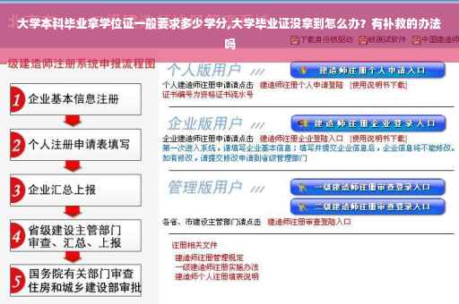 大学本科毕业拿学位证一般要求多少学分,大学毕业证没拿到怎么办？有补救的办法吗