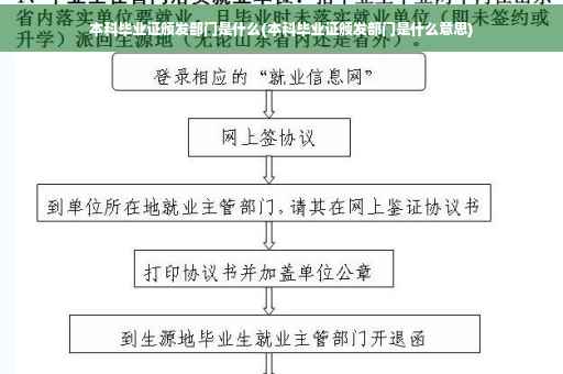 本科毕业证颁发部门是什么(本科毕业证颁发部门是什么意思)