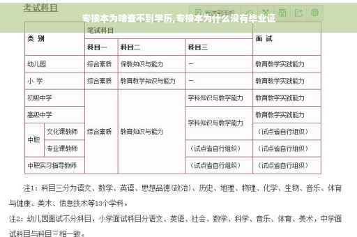 专接本为啥查不到学历,专接本为什么没有毕业证