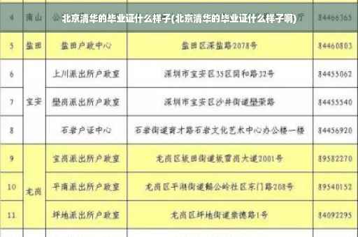 北京清华的毕业证什么样子(北京清华的毕业证什么样子啊)