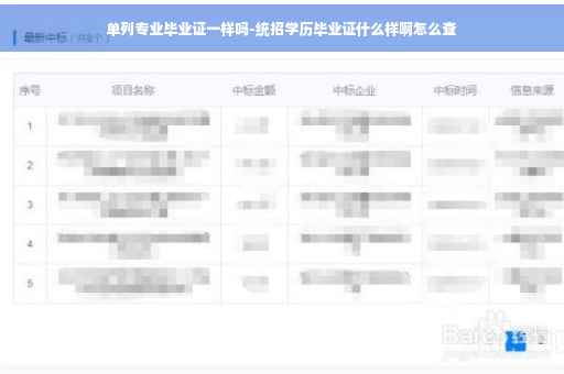 单列专业毕业证一样吗-统招学历毕业证什么样啊怎么查