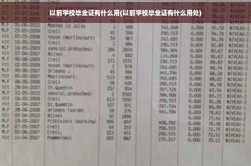 以前学校毕业证有什么用(以前学校毕业证有什么用处)