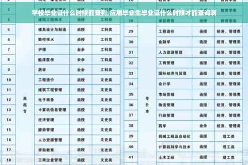 学校毕业证什么时候能查到,应届毕业生毕业证什么时候才能查询啊