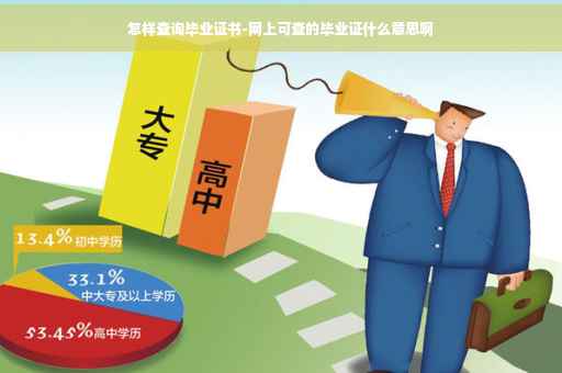 怎样查询毕业证书-网上可查的毕业证什么意思啊