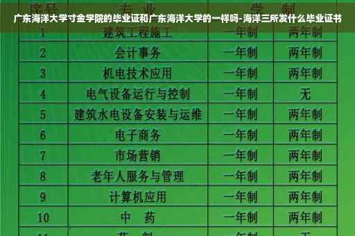 广东海洋大学寸金学院的毕业证和广东海洋大学的一样吗-海洋三所发什么毕业证书