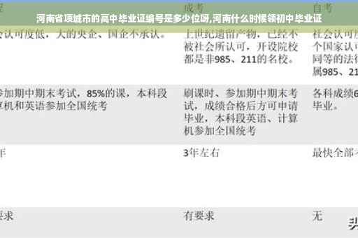 河南省项城市的高中毕业证编号是多少位呀,河南什么时候领初中毕业证