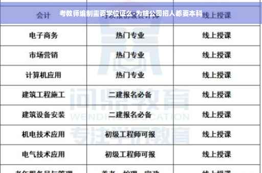 考教师编制需要学位证么-为啥公司招人都要本科