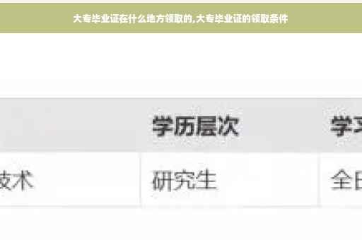 大专毕业证在什么地方领取的,大专毕业证的领取条件