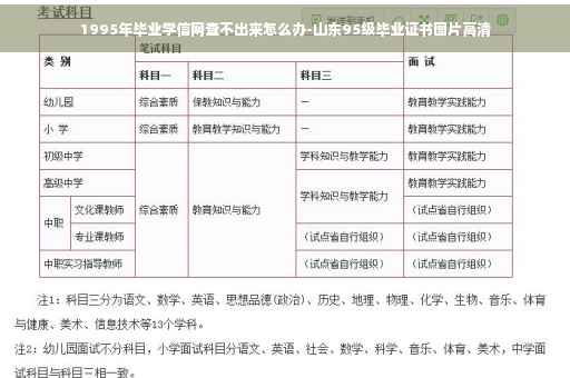 1995年毕业学信网查不出来怎么办-山东95级毕业证书图片高清