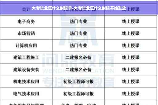 大专毕业证什么时候拿-大专毕业证什么时候开始发放