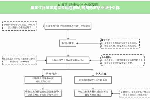 黑龙江师范学院是专科院校吗,鹤岗师范毕业证什么样