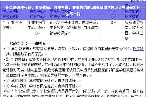 什么是院校代码、专业代码、院校名称、专业名称的,毕业证和学位证证书编号为什么不一样
