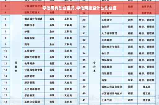 学信网有毕业证吗,学信网能查什么毕业证