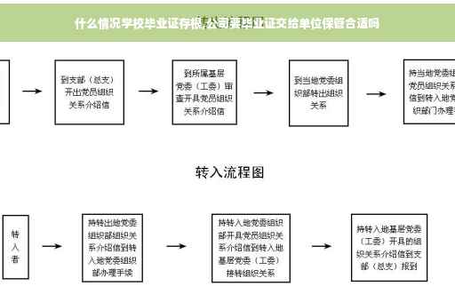 什么情况学校毕业证存根,公司要毕业证交给单位保管合适吗