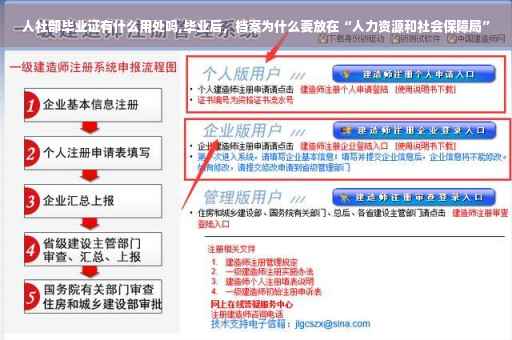 人社部毕业证有什么用处吗,毕业后，档案为什么要放在“人力资源和社会保障局”