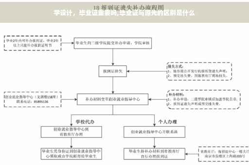 学设计，毕业证重要吗,毕业证与原先的区别是什么